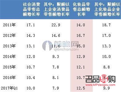 <h3>屯留区彩妆市场概览与发展趋势</h3>