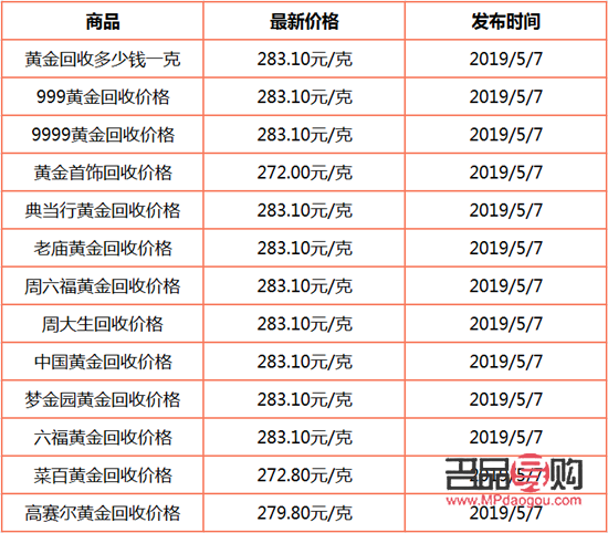 项城黄金回收什么价(项城黄金回收价格)