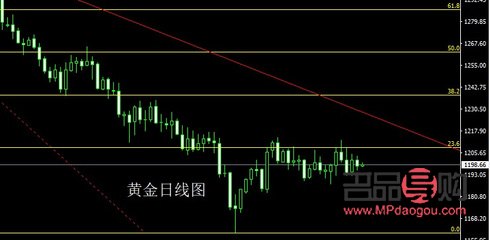 期货黄金实时行情软件(期货黄金实时行情软件下载) 期货黄金实时行情软件(期货黄金实时行情软件下载)