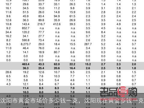 沈阳黄金回收价格一探：多少钱一克？