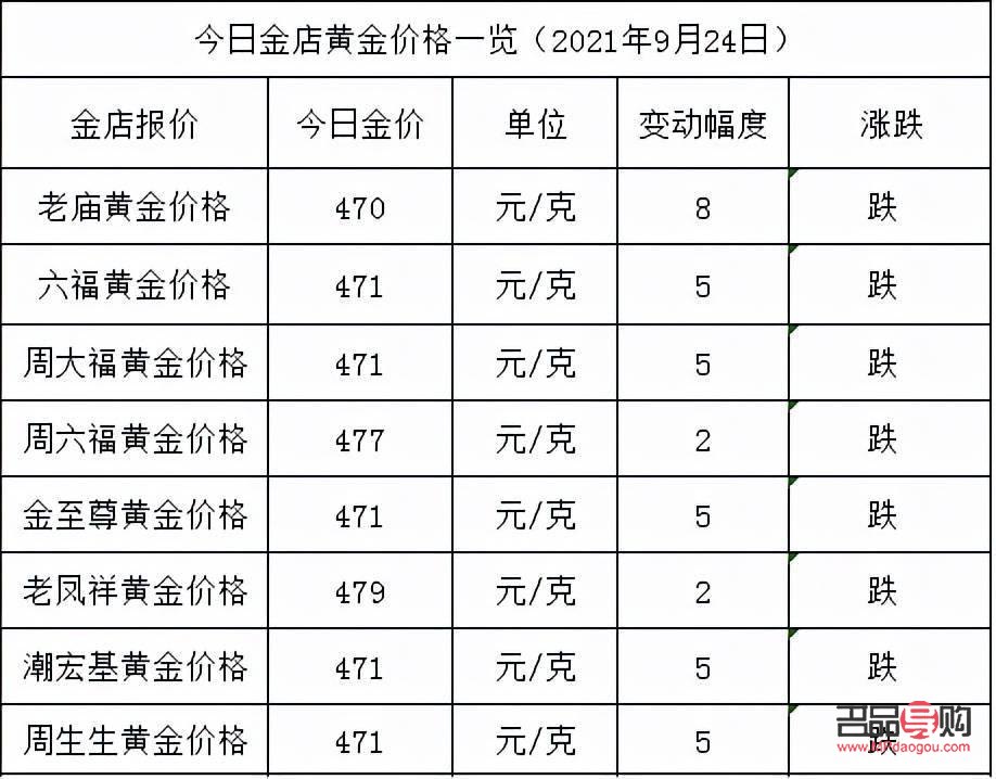 金店黄金饰品价格(金店黄金饰品价格一般参考什么价)