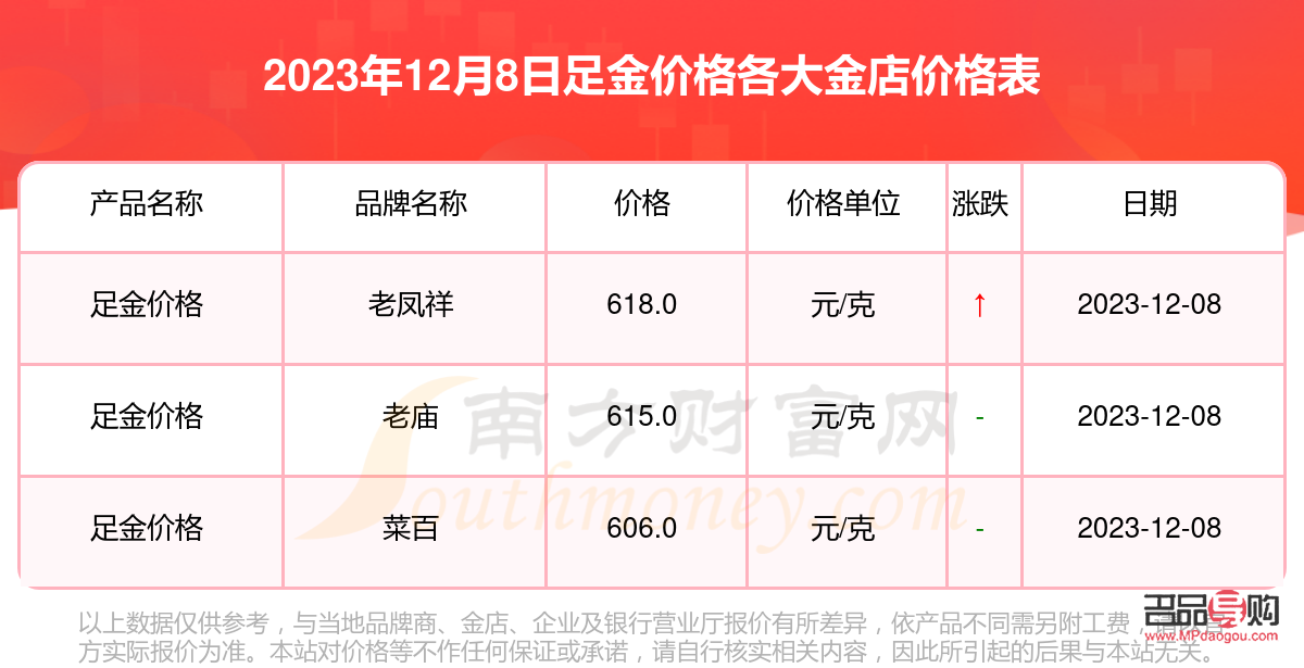 金店首饰价格探究：一克多少钱？