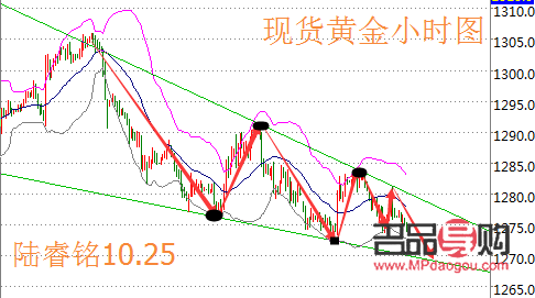 现货黄金行情分析师陆睿铭