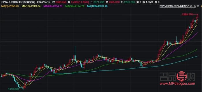 shandong黄金期货实时行情(山东黄金期货实时行情)