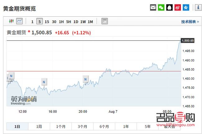 shandong黄金期货实时行情(山东黄金期货实时行情)