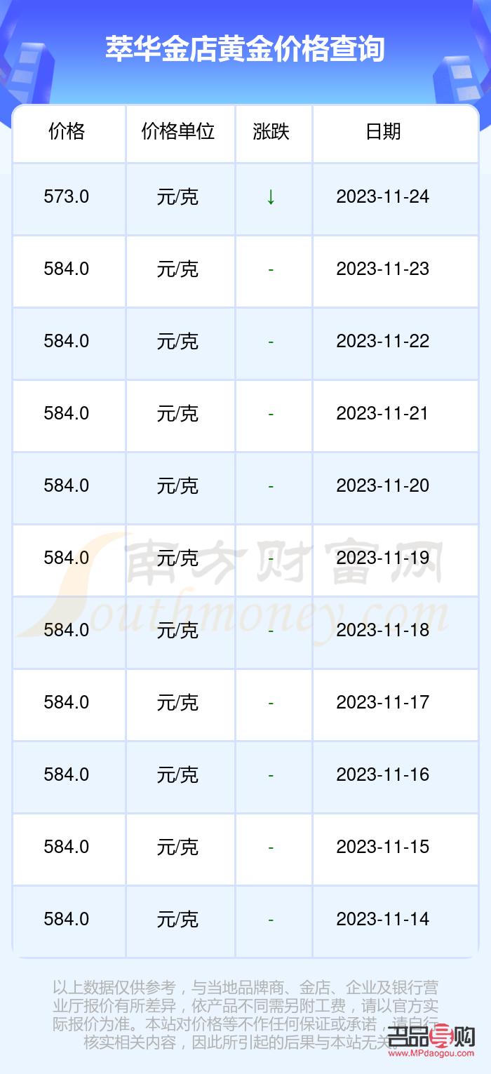 萃华金店今日金价足金(萃华金店今日金价足金多少)