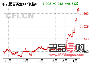 <h3>华安黄金今日行情分析</h3>