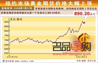 黄金现货价格投资(黄金现货价格投资计算公式)