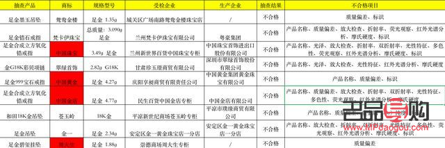 金店收黄金怎么测黄金纯度(金店收黄金怎么测黄金纯度高低)