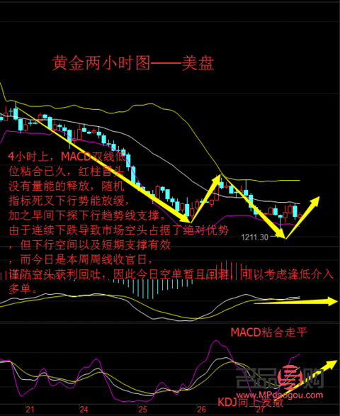 美黄金期货市场动态与实时行情深度解析