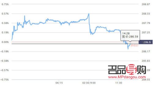 黄金回收价格查询今日黄金价格(黄金回收价格查询今日黄金价格走势)