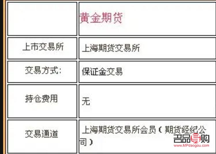 黄金期货是什么(黄金期货是什么意思)