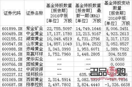 黄金大盘回收多少钱一克(黄金大盘回收多少钱一克啊)