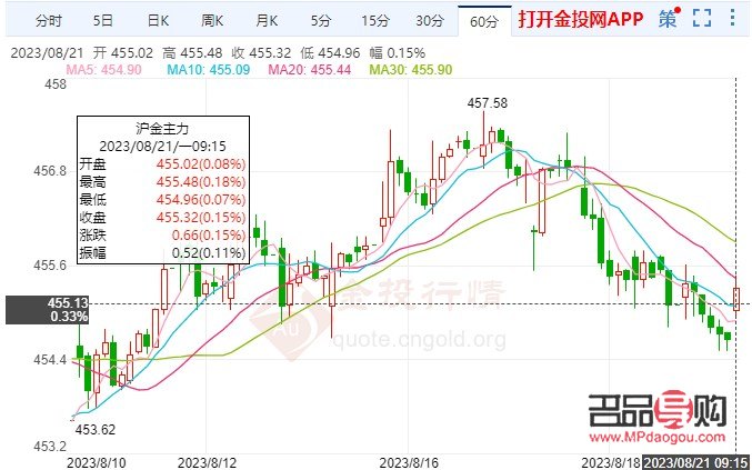 黄金期货交易预测(黄金期货交易预测软件)