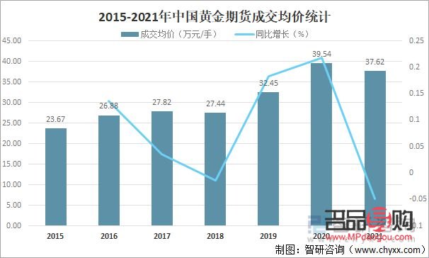 黄金期货交易预测(黄金期货交易预测软件)