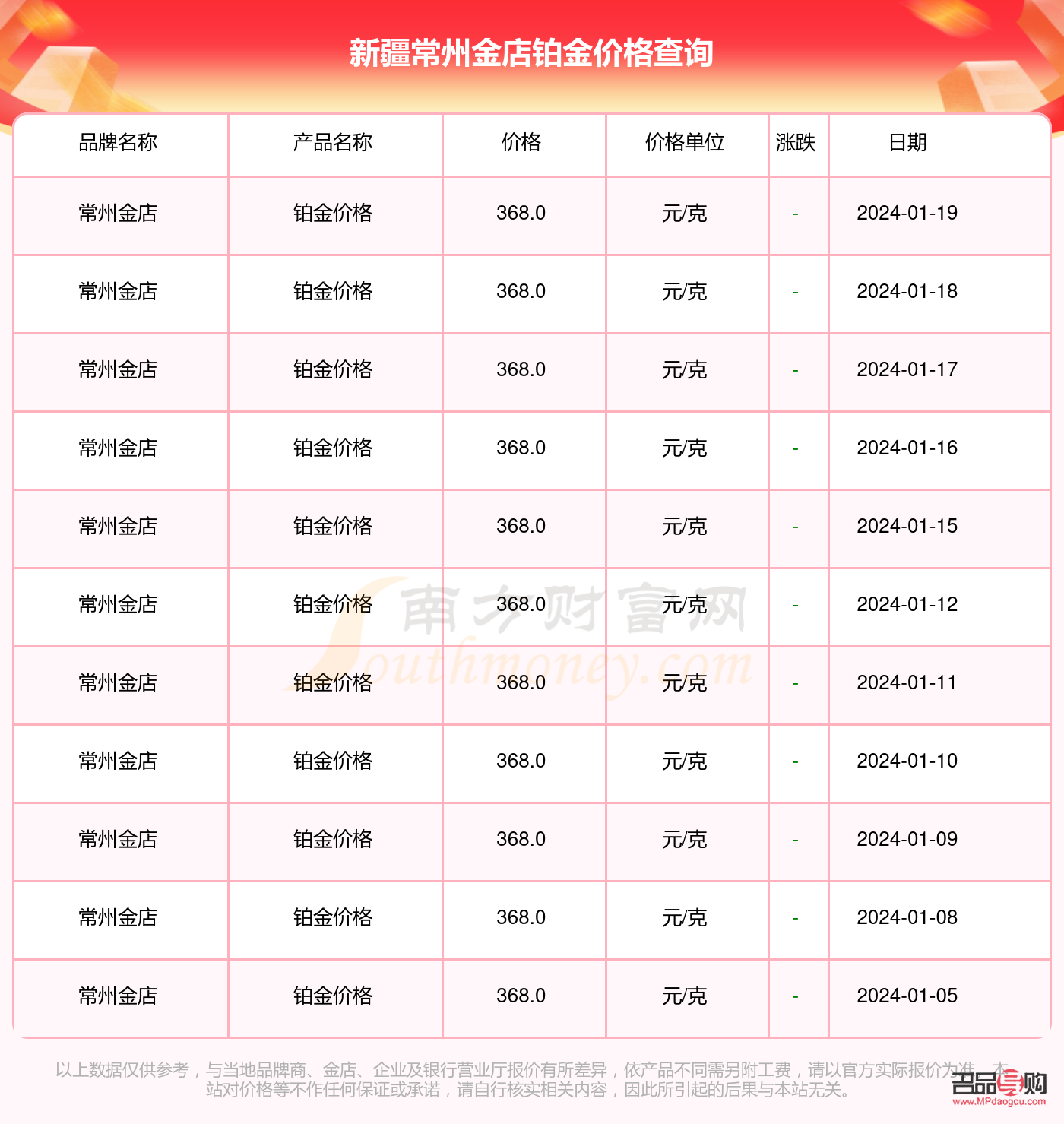 常州金店2022年5月20号(常州金店价格及图片)