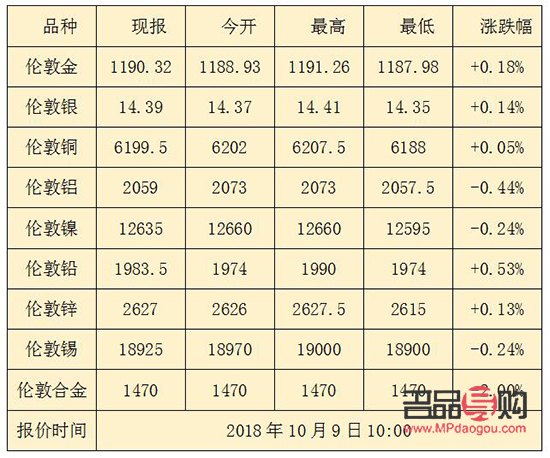 伦敦黄金期货实时价格(伦敦黄金期货实时价格查询)