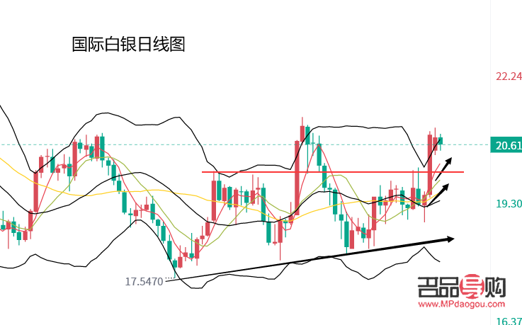 白银黄金走势今日行情深度解析