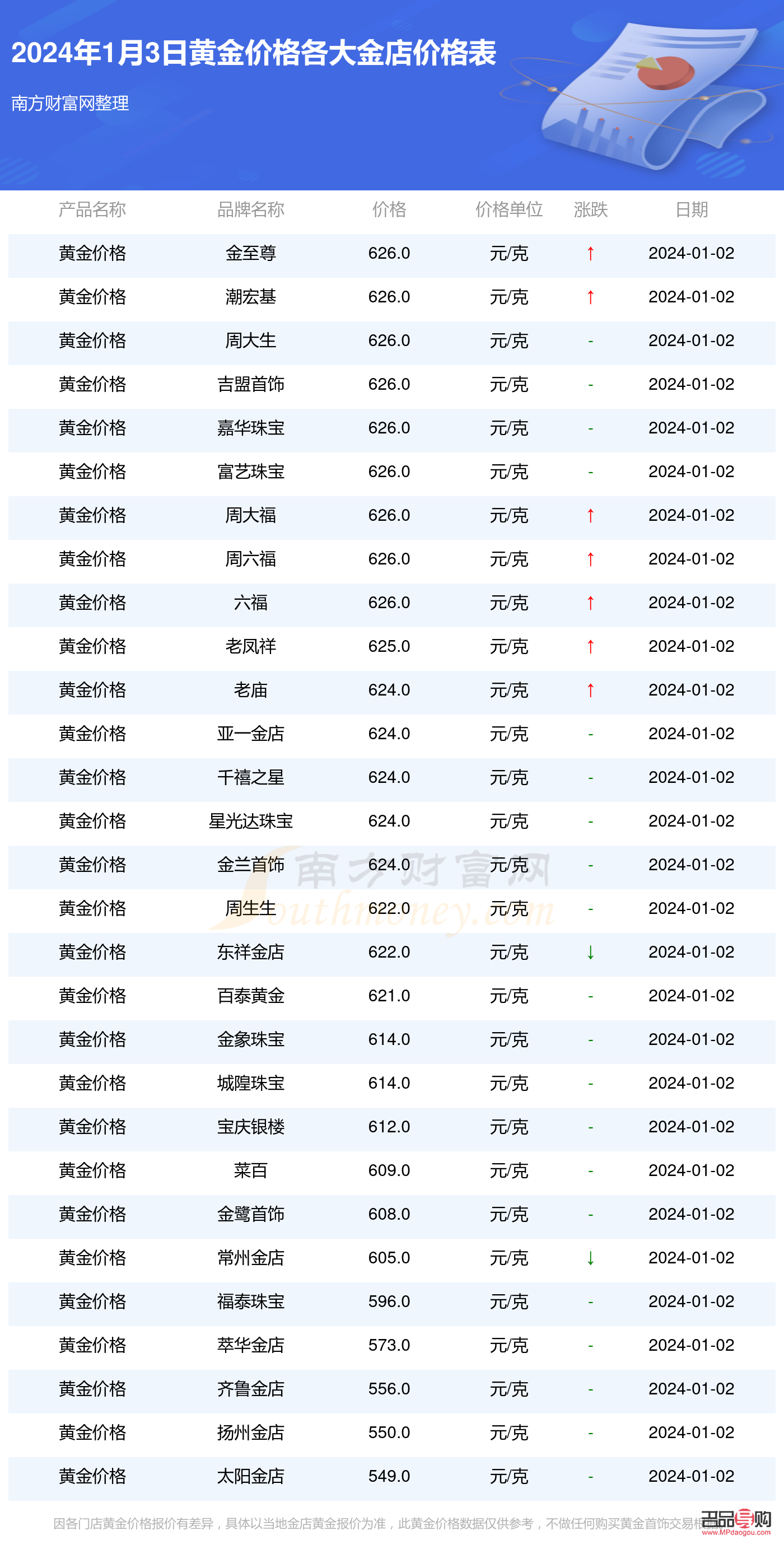今日各金店黄金价格(2024年建议买黄金吗)