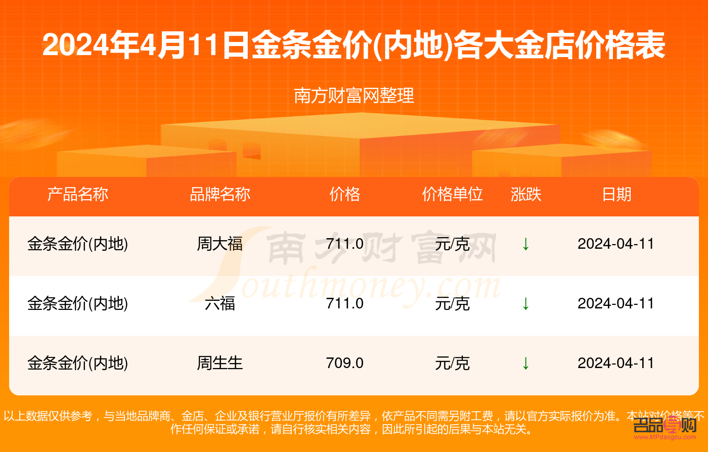 国内金店金价信息(国内金店金价信息表)