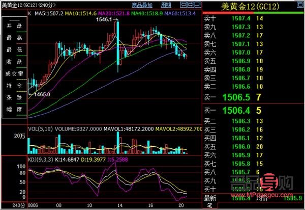 黄金期货走势图 实时行情(黄金期货走势图 实时行情分析)