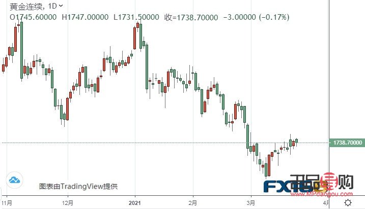 黄金期货24小时连续交易