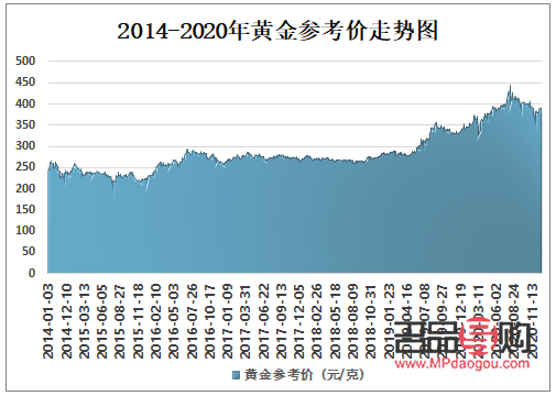 今天黄金市场行情(今天黄金市场行情怎么样)