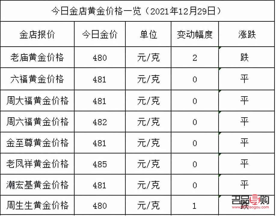 今天黄金市场行情(今天黄金市场行情怎么样)