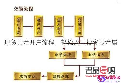 <h3>投资黄金交易开户指南</h3>