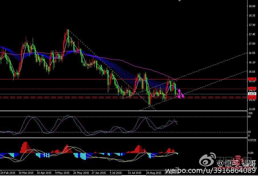 <h3>黄金和白银期货大跌所蕴含的市场信号</h3>