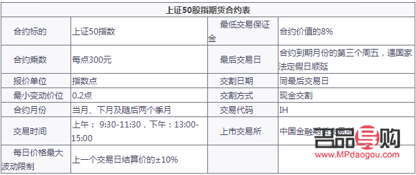 <h3>期货黄金保证金一手所需金额详解</h3>