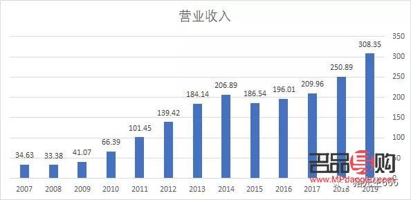 黄金投资价值分析