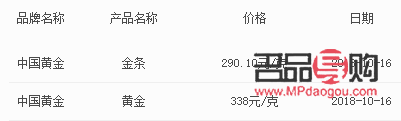 <h3>中国黄金投资金条价格探究</h3>
