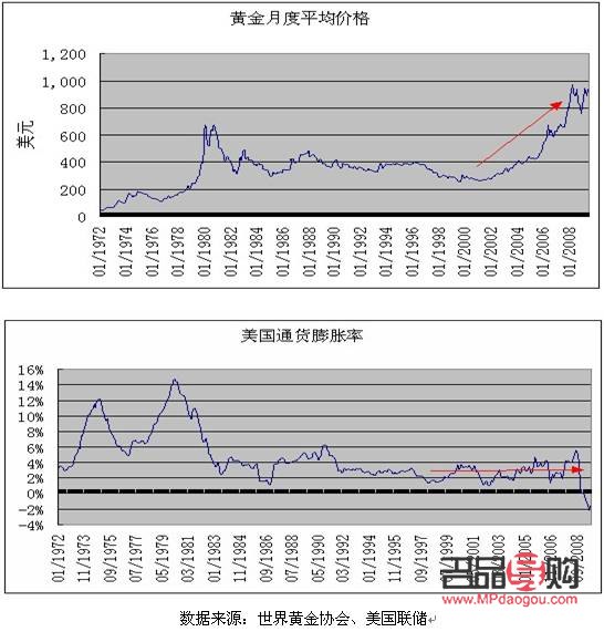 <h3>黄金期货价走势分析与市场展望</h3> <h3>黄金期货价走势分析与市场展望</h3>