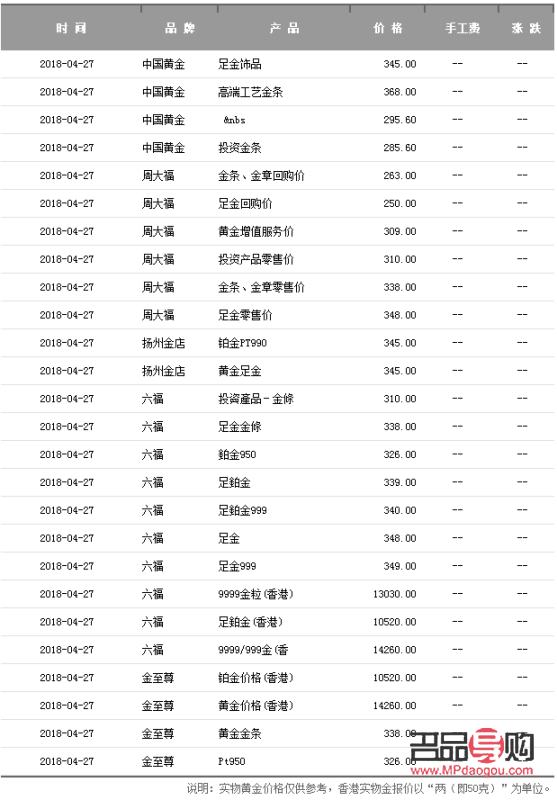 国际金价今日黄金价格回收价格(国际金价今日回收价格走势)