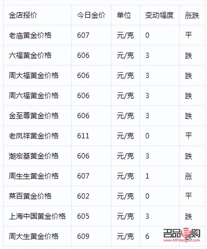 <h3>鑫鑫金店黄金价格解析</h3>