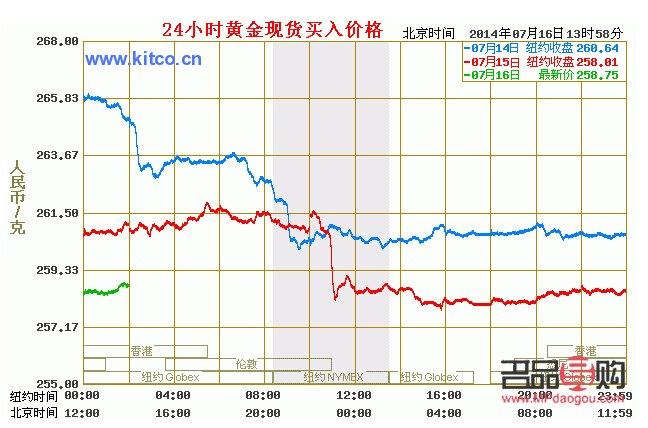 <h3>鑫鑫金店黄金价格解析</h3>