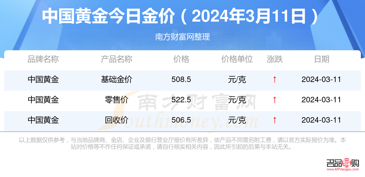 23日金店黄金价格查询：一克黄金多少钱？