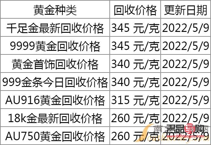 <h3>中国黄金价格今日回收一克多少钱？</h3>