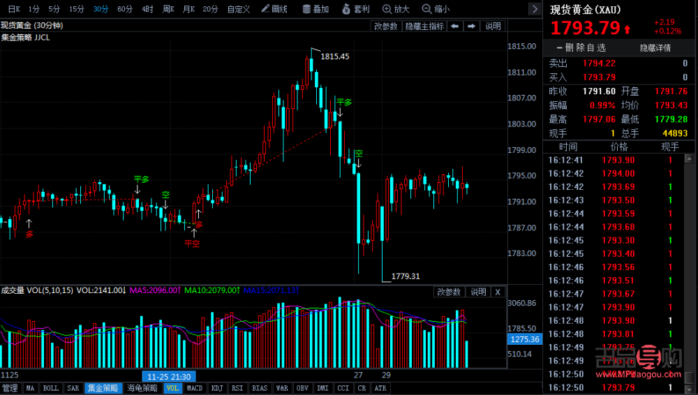 <h3>金店黄金价格走势及购买黄金的注意事项</h3>