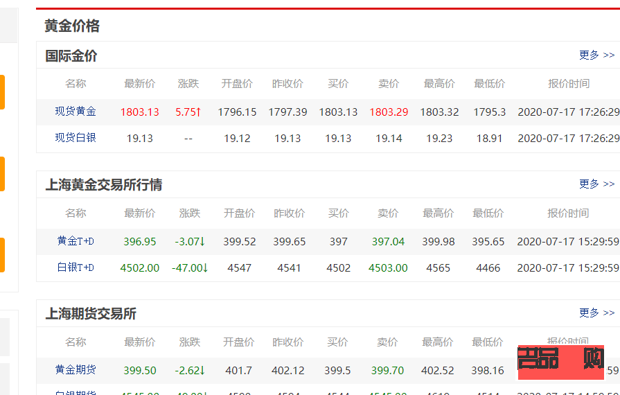 上海黄金实时交易行情价格(上海黄金实时交易行情价格查询)