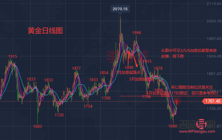 <h3>纽约黄金期货市场动态解析</h3>