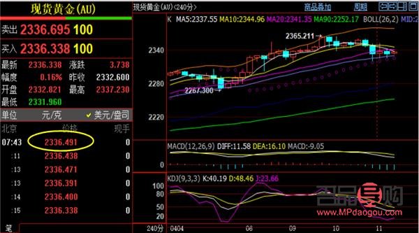上海黄金期货实时行情走势(上海黄金期货实时行情走势图)
