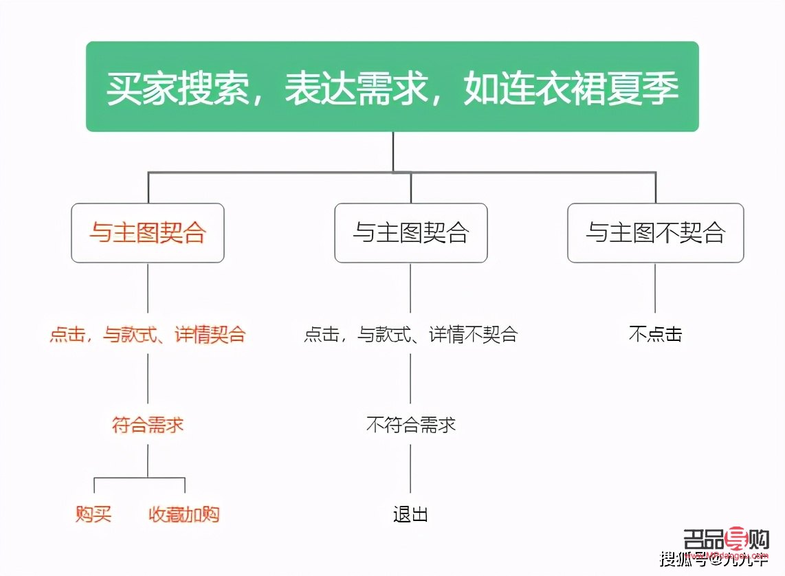 捡漏彩妆怎么搜(捡漏彩妆怎么搜索店铺)
