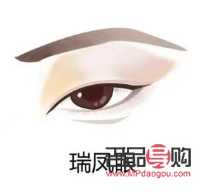 眼型分类(男生眼型分类)