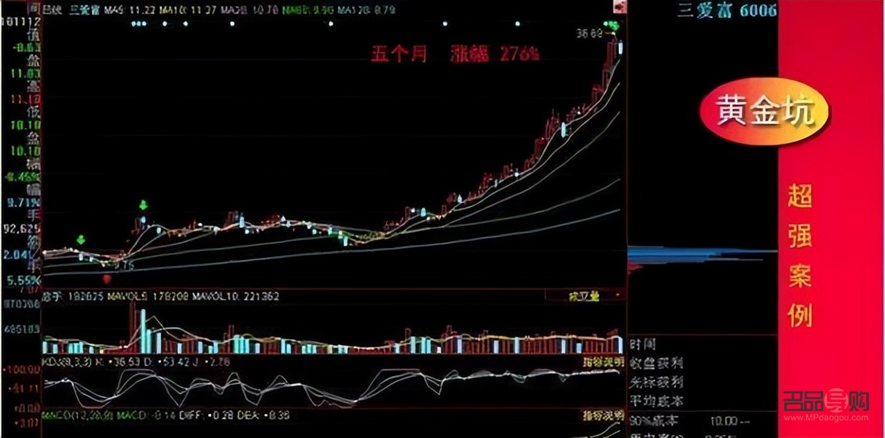 中金黄金股份股票行情走势(中金黄金股份股票行情走势图)