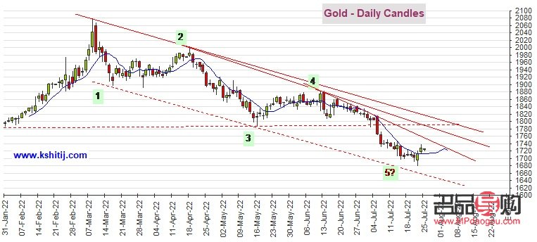 中国黄金是期货还是股票(中国黄金是期货还是股票啊)