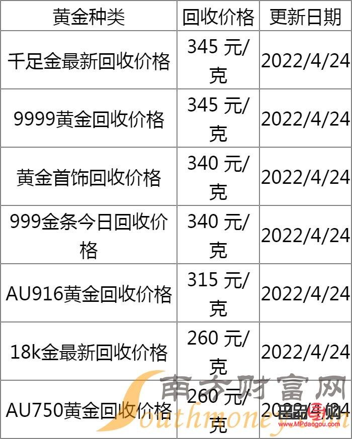 <h3>长春黄金回收价格查询指南</h3>