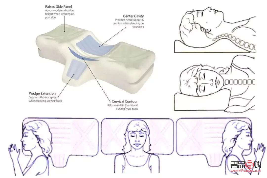 <h3>方形美容枕头的好处与考量</h3>