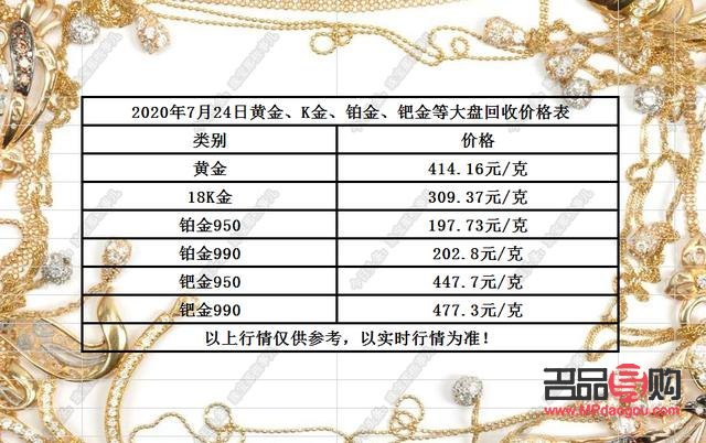 <h3>黄金回收价格查询：了解当前黄金克回收价值</h3>